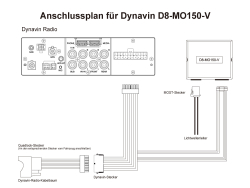 Adapt�r pre ozvu�enie VW MIB OEM Dynaudio a Canton R�dia Dynavin