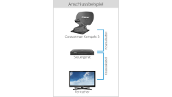 Satelitn� syst�m Caravanman Kompakt 3  GRAFIT pre karavany, obytn� automobily alebo obytn� vozidl� s malou mont�nou plochou